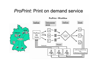 ProPrint: Print on demand service
 