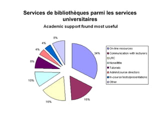 Services de bibliothèques parmi les services
universitaires
 