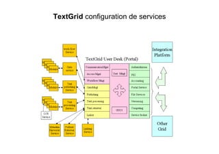 TextGrid configuration de services
 
