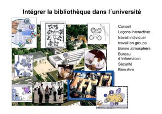 Intégrer la bibliothèque dans l´université
• Conseil
• Leçons interactives
• travail individuel
• travail en groupe
• Bonne atmosphère
• Bureau
d´information
• Sécurité
• Bien-être
 