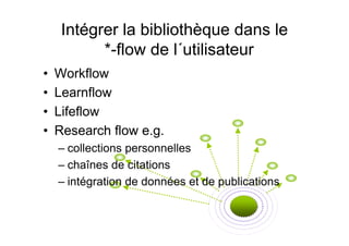 Intégrer la bibliothèque dans le
*-flow de l´utilisateur
• Workflow
• Learnflow
• Lifeflow
• Research flow e.g.
– collections personnelles
– chaînes de citations
– intégration de données et de publications
 