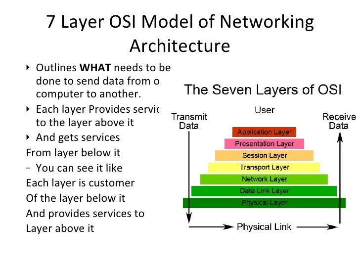 7 layer of networking