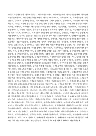 광주NCC인권위원회, 광주복지공감+, 광주비정규직센터, 광주여성민우회, 광주인권운동센터, 광주장애
우권익문제연구소, 광주장애인차별철폐연대, 광주참교육학부모회, 교육공동체 벗, 국제민주연대, 군인
권센터, 금속노조 쌍용자동차지부, 기독교환경연대, 김해여성의전화, 김해여성회, 나눔문화, 나주사랑
시민회, 노동당, 노동당 울산시당, 노동자계급정당 추진위 학생위원회(준), 노무현재단 울산지역위원회,
녹색당, 녹색미래, 녹색연합, 대구경북인도주의실천의사협의회, 대구민예총, 대구여성회, 대안문화공간
품앤페다고지, 대학생나눔문화, 동대문구 청년공동체 도꼬마리, 땡땡책 협동조합, 마산창원여성노동자
회, 목포YMCA, 목포YWCA, 목포지방자치시민연대, 문탁네트워크, 문화연대, 미래를 여는 공동체, 민
예총평택지회, 민우회, 민주노총, 민주노총 울산지역본부, 민주노총평택안성지부, 밀양참여시민연대, 사
회연구소, 새정치민주연합 울산시당, 생명평화마중물, 생태지평, 서영호·양봉수열사정신계승사업회, 서
울민예총, 서울아이쿱생협, 섬돌향린교회, 성매매 문제해결을 위한 전국연대, 소호산촌유학센터, 수유
너머R, 순천YMCA, 순천YWCA, 실업극복평택센터, 어린이책시민연대 울산지회, 에너지정의행동, 에
바다장애인자립생활지원센터, 여성환경연대, 여수YMCA, 여수YWCA, 영덕핵발전소유치백지화투쟁위
원회, 와락, 울산노동역사관1987, 울산산재추방운동연합, 울산시민아이쿱생협, 울산시민연대, 울산아이
쿱생협, 울산인권운동연대, 울산장애인부모회, 울산한살림, 울산해오름아이쿱생협, 울산환경운동연합,
울주아이쿱생협, 원불교환경연대, 인권단체연석회의, 거창평화인권예술제위원회, 구속노동자후원회, 광
주인권운동센터, 노동인권실현을 위한 노무사모임, 다산인권센터, 동성애자인권연대, 문화연대, 민주화
실천가족운동협의회, 민족민주열사․희생자추모(기념)단체연대회의, 민주사회를 위한 변호사모임, 민주주
의법학연구회, 불교인권위원회, 빈곤과 차별에 저항하는 인권운동연대, 사회진보연대, 서울인권영화제,
새사회연대, 삼성노동인권지킴이, 안산노동인권센터, HIV/AIDS인권연대 나누리+, 외국인이주·노동운
동협의회, 울산인권운동연대, 원불교인권위원회, 이주인권연대, 인권교육센터‘들’, 국제민주연대, 인권운
동사랑방, 장애와인권발바닥행동, 장애우권익문제연구소, 장애물없는생활환경시민연대, 전국장애인차별
철폐연대, 전국불안정노동철폐연대, 전북평화와인권연대, 전쟁없는세상, 진보네트워크센터, 천주교인권
위원회, 청주노동인권센터, 한국교회인권센터, 한국게이인권운동단체친구사이, 한국비정규노동센터, 한
국DPI, 한국성적소수자문화인권센터, KANOS, 인권연구소 창, 인권운동공간 '활', 인드라망생명공동체,
전국공공운수노동조합연맹, 전국공공운수노사회서비스노동조합, 전국노점상총연합, 빈민해방철거민연
합, 전국여성농민회총연합, 전남KYC, 전남동부지역사회연구소, 전남민예총, 전남시민사회단체연대회
의, 전북여성단체연합, 정의당 울산시당, 제주여민회, 젠더정치연구소 여.세.연, 좌파노동자회 울산위원
회, 중구주민회, 지구지역행동네트워크, 진도사랑연대회의, 진주여성민우회, 참교육학부모회 울산지부,
참여연대, 참여자치군산시민연대, 창원여성살림공동체, 천주교정의구현목포연합, 천주교정의구현사제
단, 청년초록네트워크, 통합진보당 울산시당, 통합진보당평택시위원회, 평등사회노동교육원 울산, 평택
YMCA, 평택농민회, 평택비정규노동센터, 평택안성흥사단, 평택평화센터, 평화를만드는여성회, 평화와
통일을여는사람들, 평화캠프 울산지부, 포항여성회, 하자작업장학교, 학벌없는사회를위한광주시민모임,
한국YMCA 생명평화센터, 한국기독교교회협의회 생명윤리위원회, 한국석면추방네트워크, 한국여성노
동자회, 한국여성단체연합, 한국여성의전화, 한국여성장애인연합, 한국한부모연합, 한살림서울소비자생
활협동조합, 해남YMCA, 향린교회, 현대자동차 비정규직지회, 현대중공업 노동조합, 현대중공업 사내
하청지회, 환경보건시민센터, 환경운동연합, 희망해남 21 이상 전국의 167개의 시민사회단체
 