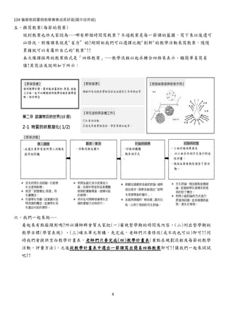 104 偏鄉教師暑假教學專業成長研習(國中自然組)
8
五、撰寫教案(每節的簡案)
說到教案也許大家認為---哪有那個時間寫教案？不過教案是每一節課的藍圖，寫下來以後還可
以修改，對備課來說是"省力”的!剛開始我們可以選擇比較"創新"的教學活動來寫教案，慢慢
累積就可以有屬於自己的"教案"!!
本次備課採用的教案格式是「四格教案」---教學流程以起承轉合四格來表示，頗簡單易寫易
讀!其寫法及說明如下所示：
六、我們一起來做---
看起來有點麻煩對嗎?所以講師群會幫大家把(一)審視整學期的時間及內容、(二)列出整學期的
教學目標(學習表現) 、(三)確立單元架構，先完成，老師們只要修改(或不改也可以)即可!!同
時我們會提供空白教學計畫表，老師們只要完成(四)教學計畫表(重點在規劃流程及每節的教學
活動、評量方法)，之後從教學計畫表中選出一節課寫出簡易四格教案即可!!讓我們一起來試試
吧!!
 