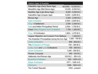 1,200 B.C.  Historic Ages of Anatolia  Paleolithic Age (Early Stone Age)  60,0000 - 10,000 B.C.  Mesolithic Age (Mid Stone Age)  10,000 - 8,500 B.C.  Neolithic Age (Late Stone Age)  8,500 - 5,000 B.C.  Calcolithic Age (Copper Age)  5,000 - 3,000 B.C.  Bronze Age  3,000 - 2,000 B.C.  Hatti  Civilization   2,500 - 2,000 B.C.  Troy  - II Settlement  2,500 - 2,000 B.C.  Hatti  and Hittite Principalities Period  2,000 - 1,750 B.C.  Great  Hittite Kingdom   Hurri  Civilization  1,750 - 1,200 B.C.  Troy  - VI Civilization  1,800 - 1,275 B.C.  Aegean Migration and Invasion From Balkans  The Anatolian Principalities during the Iron Age  1,200 - 700 B.C.  Urartu  Civilization   900 - 600 B.C.  The  Civilization of  Phrygia   750 - 300 B.C.  Lydia ,  Caria  and  Lycia  Civilizations  700 - 300 B.C.  Ionian Civilization   1,050 - 300 B.C.  Persian Conquest  545 - 333 B.C.  Hellenistic And Roman Age  333 B.C. - 395 A.D.  Byzantine Civilization   330 - 1453 A.D.  Seljuk Civilization   1071 - 1300 A.D.  Ottomans   1299 - 1923 A.D.  The Turkish Republic  1923 - present  