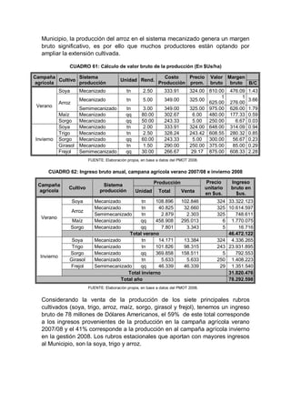 Municipio, la producción del arroz en el sistema mecanizado genera un margen
   bruto significativo, es por ello que muchos productores están optando por
   ampliar la extensión cultivada.

                 CUADRO 61: Cálculo de valor bruto de la producción (En $Us/ha)

Campaña          Sistema                                            Costo    Precio         Valor Margen
         Cultivo                              Unidad Rend.
agrícola         producción                                       Producción prom.          bruto bruto B/C
             Soya       Mecanizado               tn       2.50       333.91       324.00 810.00      476.09   1.43
                                                                                              1           1
                        Mecanizado               tn       5.00       349.00       325.00                      3.66
             Arroz                                                                       625.00      276.00
 Verano
                        Semimecanizado           tn       3.00       349.00       325.00 975.00      626.00   1.79
             Maíz       Mecanizado               qq      80.00       302.67        6.00 480.00       177.33   0.59
             Sorgo      Mecanizado               qq      50.00       243.33        5.00 250.00         6.67   0.03
             Soya       Mecanizado               tn       2.00       333.91       324.00 648.00      314.09   0.94
             Trigo      Mecanizado               tn       2.50       328.24       243.42 608.55      280.32   0.85
Invierno     Sorgo      Mecanizado               qq      60.00       243.33        5.00 300.00        56.67   0.23
             Girasol    Mecanizado               tn       1.50       290.00       250.00 375.00       85.00   0.29
             Frejol     Semimecanizado           qq      30.00       266.67        29.17 875.00      608.33   2.28
                             FUENTE: Elaboración propia, en base a datos del PMOT 2008.


     CUADRO 62: Ingreso bruto anual, campana agrícola verano 2007/08 e invierno 2008

                                                                 Producción                Precio    Ingreso
 Campaña                             Sistema
                 Cultivo                                                                  unitario   bruto en
 agrícola                          producción         Unidad      Total       Venta
                                                                                          en $us.      $us.
                     Soya       Mecanizado         tn    108.896              102.846          324 33.322.123
                                Mecanizado         tn     40.825               32.660          325 10.614.597
                     Arroz
                                Semimecanizado     tn       2.879               2.303          325    748.611
  Verano
                     Maíz       Mecanizado        qq     458.908              295.013            6 1.770.075
                     Sorgo      Mecanizado        qq        7.801               3.343            5     16.716
                                              Total verano                                         46.472.122
                  Soya          Mecanizado         tn     14.171               13.384          324 4.336.265
                  Trigo         Mecanizado         tn    101.826               98.315          243 23.931.895
                 Sorgo          Mecanizado        qq     369.858              158.511            5    792.553
  Invierno
                 Girasol        Mecanizado         tn       5.633               5.633          250 1.408.223
                 Frejol         Semimecanizado    qq      46.339               46.339           29 1.351.540
                                             Total invierno                                        31.820.476
                                          Total año                                                78.292.598
                             FUENTE: Elaboración propia, en base a datos del PMOT 2008.


   Considerando la venta de la producción de los siete principales rubros
   cultivados (soya, trigo, arroz, maíz, sorgo, girasol y frejol), tenemos un ingreso
   bruto de 78 millones de Dólares Americanos, el 59% de este total corresponde
   a los ingresos provenientes de la producción en la campaña agrícola verano
   2007/08 y el 41% corresponde a la producción en al campaña agrícola invierno
   en la gestión 2008. Los rubros estacionales que aportan con mayores ingresos
   al Municipio, son la soya, trigo y arroz.
 