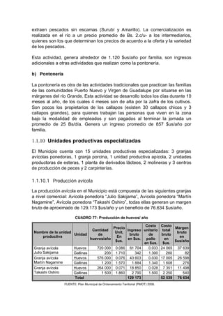 extraen pescados sin escamas (Surubí y Amarillo). La comercialización es
realizada en el río a un precio promedio de Bs. 2.c/u- a los intermediarios,
quienes son los que determinan los precios de acuerdo a la oferta y la variedad
de los pescados.

Esta actividad, genera alrededor de 1.120 $us/año por familia, son ingresos
adicionales a otras actividades que realizan como la pontonería.

b) Pontonería

La pontonería es otra de las actividades tradicionales que practican las familias
de las comunidades Puerto Nuevo y Virgen de Guadalupe por situarse en las
márgenes del río Grande. Esta actividad se desarrollo todos los días durante 10
meses al año, de los cuales 4 meses son de alta por la zafra de los cultivos.
Son pocos los propietarios de los callapos (existen 30 callapos chicos y 3
callapos grandes), para quienes trabajan las personas que viven en la zona
bajo la modalidad de empleados y son pagados al terminar la jornada un
promedio de 25 Bs/día. Genera un ingreso promedio de 857 $us/año por
familia.

1.1.10 Unidades productivas especializadas
El Municipio cuenta con 15 unidades productivas especializadas: 3 granjas
avícolas ponedoras, 1 granja porcina, 1 unidad productiva apícola, 2 unidades
productoras de esteras, 1 planta de derivados lácteos, 2 molineras y 3 centros
de producción de peces y 2 carpinterías.

1.1.10.1 Producción avícola

La producción avícola en el Municipio está compuesta de las siguientes granjas
a nivel comercial: Avícola ponedora “Julio Sakijama”, Avícola ponedora “Martín
Nagamine”, Avícola ponedora “Takashi Oshiro”, todas ellas generan un margen
bruto de aproximado de 129.173 $us/año y un beneficio de 76.634 $us/año.

                          CUADRO 77: Producción de huevos/ año

                                                                     Costo           Costo
                                                     Precio                                 Margen
                             Cantidad                       Ingreso unitario          total
 Nombre de la unidad                                  Unit.                                  bruto
                     Unidad     de                           bruto    de             bruto
    productiva                                         En                                     en
                            huevos/año                      en $us. pollo              en
                                                      $us.                                  $us/año
                                                                    en $us.           $us.
 Granja avícola          Huevos          720 000      0.086 61 704    0.033          24 065 37 639
 Julio Sakijama          Gallinas            200      1.710     342   1.300             260      82
 Granja avícola          Huevos          576 000      0.076 43 603    0.030          17 005 26 598
 Martín Nagamine         Gallinas          1 200      1.570   1 884   1.340           1 608     276
 Granja avícola          Huevos          264 000      0.071 18 850    0.028           7 351 11 498
 Takashi Oshiro          Gallinas          1 500      1.860   2 790   1.500           2 250     540
                         Total                              129 173                  52 539 76 634
                   FUENTE: Plan Municipal de Ordenamiento Territorial (PMOT) 2008.
 