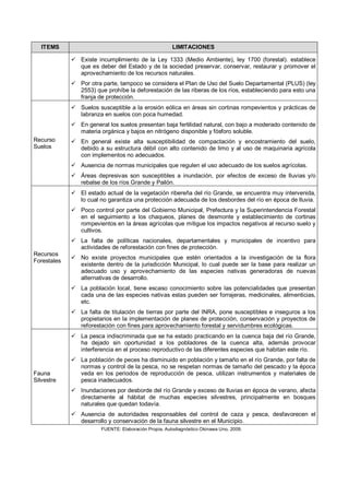 ITEMS                                               LIMITACIONES

              Existe incumplimiento de la Ley 1333 (Medio Ambiente), ley 1700 (forestal). establece
               que es deber del Estado y de la sociedad preservar, conservar, restaurar y promover el
               aprovechamiento de los recursos naturales.
              Por otra parte, tampoco se considera el Plan de Uso del Suelo Departamental (PLUS) (ley
               2553) que prohíbe la deforestación de las riberas de los ríos, estableciendo para esto una
               franja de protección.
              Suelos susceptible a la erosión eólica en áreas sin cortinas rompevientos y prácticas de
               labranza en suelos con poca humedad.
              En general los suelos presentan baja fertilidad natural, con bajo a moderado contenido de
               materia orgánica y bajos en nitrógeno disponible y fósforo soluble.
Recurso       En general existe alta susceptibilidad de compactación y encostramiento del suelo,
Suelos         debido a su estructura débil con alto contenido de limo y al uso de maquinaria agrícola
               con implementos no adecuados.
              Ausencia de normas municipales que regulen el uso adecuado de los suelos agrícolas.
              Áreas depresivas son susceptibles a inundación, por efectos de exceso de lluvias y/o
               rebalse de los ríos Grande y Pailón.
              El estado actual de la vegetación ribereña del río Grande, se encuentra muy intervenida,
               lo cual no garantiza una protección adecuada de los desbordes del río en época de lluvia.
              Poco control por parte del Gobierno Municipal, Prefectura y la Superintendencia Forestal
               en el seguimiento a los chaqueos, planes de desmonte y establecimiento de cortinas
               rompevientos en la áreas agrícolas que mitigue los impactos negativos al recurso suelo y
               cultivos.
              La falta de políticas nacionales, departamentales y municipales de incentivo para
               actividades de reforestación con fines de protección.
Recursos
              No existe proyectos municipales que estén orientados a la investigación de la flora
Forestales
               existente dentro de la jurisdicción Municipal, lo cual puede ser la base para realizar un
               adecuado uso y aprovechamiento de las especies nativas generadoras de nuevas
               alternativas de desarrollo.
              La población local, tiene escaso conocimiento sobre las potencialidades que presentan
               cada una de las especies nativas estas pueden ser forrajeras, medicinales, alimenticias,
               etc.
              La falta de titulación de tierras por parte del INRA, pone susceptibles e inseguros a los
               propietarios en la implementación de planes de protección, conservación y proyectos de
               reforestación con fines para aprovechamiento forestal y servidumbres ecológicas.
              La pesca indiscriminada que se ha estado practicando en la cuenca baja del río Grande,
               ha dejado sin oportunidad a los pobladores de la cuenca alta, además provocar
               interferencia en el proceso reproductivo de las diferentes especies que habitan este río.
              La población de peces ha disminuido en población y tamaño en el río Grande, por falta de
               normas y control de la pesca, no se respetan normas de tamaño del pescado y la época
Fauna          veda en los periodos de reproducción de pesca, utilizan instrumentos y materiales de
Silvestre      pesca inadecuados.
              Inundaciones por desborde del río Grande y exceso de lluvias en época de verano, afecta
               directamente al hábitat de muchas especies silvestres, principalmente en bosques
               naturales que quedan todavía.
              Ausencia de autoridades responsables del control de caza y pesca, desfavorecen el
               desarrollo y conservación de la fauna silvestre en el Municipio.
                        FUENTE: Elaboración Propia, Autodiagnóstico Okinawa Uno, 2009.
 