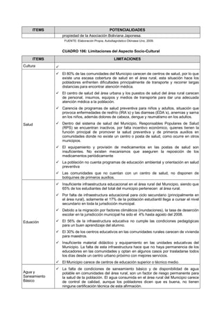 ITEMS                                        POTENCIALIDADES
                  propiedad de la Asociación Boliviana Japonesa.
                   FUENTE: Elaboración Propia, Autodiagnóstico Okinawa Uno, 2009.


                  CUADRO 106: Limitaciones del Aspecto Socio-Cultural

     ITEMS                                           LIMITACIONES
Cultura       
               El 80% de las comunidades del Municipio carecen de centros de salud, por lo que
                existe una escasa cobertura de salud en el área rural, esta situación hace los
                pobladores enfrenten dificultades principalmente de transporte y recorrer largas
                distancias para encontrar atención médica.
               El centro de salud del área urbana y los puestos de salud del área rural carecen
                de personal, insumos, equipos y medios de transporte para dar una adecuada
                atención médica a la población.
               Carencia de programas de salud preventiva para niños y adultos, situación que
                provoca enfermedades de resfrío (IRA`s) y las diarreas (EDA´s), anemias y sarna
                en los niños, además dolores de cabeza, dengue y reumatismo en los adultos.

Salud          Dentro del sistema de salud del Municipio, Responsables Populares de Salud
                (RPS) se encuentran inactivos, por falta incentivo económico, quienes tienen la
                función principal de promover la salud preventiva y de primeros auxilios en
                comunidades donde no existe un centro o posta de salud, como ocurre en otros
                municipios.
               El equipamiento y provisión de medicamentos en las postas de salud son
                insuficientes. No existen mecanismos que aseguren la reposición de los
                medicamentos periódicamente
               La población no cuenta programas de educación ambiental y orientación en salud
                preventiva
               Las comunidades que no cuentan con un centro de salud, no disponen de
                botiquines de primeros auxilios.
               Insuficiente infraestructura educacional en el área rural del Municipio, siendo que
                65% de los estudiantes del total del municipio pertenecen al área rural.
               Por falta de infraestructura educacional para ciclo secundario (principalmente en
                el área rural), solamente el 17% de la población estudiantil llega a cursar el nivel
                secundario en toda la jurisdicción municipal.
               Debido a la migración por factores climáticos (inundaciones), la tasa de deserción
                escolar en la jurisdicción municipal ha sido el 4% hasta agosto del 2008.
Eduación       El 56% de la infraestructura educativa no cumple las condiciones pedagógicas
                para un buen aprendizaje del alumno.
               El 30% de los centros educativos en las comunidades rurales carecen de vivienda
                para maestros.
               Insuficiente material didáctico y equipamiento en las unidades educativas del
                Municipio. La falta de esta infraestructura hace que no haya permanencia de los
                educadores en las comunidades y optan en algunos casos por trasladarse todos
                los días desde un centro urbano próximo con mejores servicios.
               El Municipio carece de centros de educación superior o técnico medio.
               La falta de condiciones de saneamiento básico y de disponibilidad de agua
Agua y          potable en comunidades del área rural, son un factor de riesgo permanente para
Saneamiento     la salud de la población. El agua consumida en el área rural del Municipio carece
Básico          de control de calidad, aunque los pobladores dicen que es buena, no tienen
                ninguna certificación técnica de esta afirmación.
 