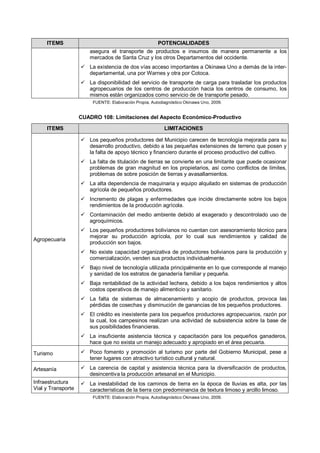 ITEMS                                              POTENCIALIDADES
                       asegura el transporte de productos e insumos de manera permanente a los
                       mercados de Santa Cruz y los otros Departamentos del occidente.
                     La existencia de dos vías acceso importantes a Okinawa Uno a demás de la inter-
                      departamental, una por Warnes y otra por Cotoca.
                     La disponibilidad del servicio de transporte de carga para trasladar los productos
                      agropecuarios de los centros de producción hacia los centros de consumo, los
                      mismos están organizados como servicio de de transporte pesado.
                         FUENTE: Elaboración Propia, Autodiagnóstico Okinawa Uno, 2009.


                    CUADRO 108: Limitaciones del Aspecto Económico-Productivo

     ITEMS                                                 LIMITACIONES

                     Los pequeños productores del Municipio carecen de tecnología mejorada para su
                      desarrollo productivo, debido a las pequeñas extensiones de terreno que posen y
                      la falta de apoyo técnico y financiero durante el proceso productivo del cultivo.
                     La falta de titulación de tierras se convierte en una limitante que puede ocasionar
                      problemas de gran magnitud en los propietarios, así como conflictos de límites,
                      problemas de sobre posición de tierras y avasallamientos.
                     La alta dependencia de maquinaria y equipo alquilado en sistemas de producción
                      agrícola de pequeños productores.
                     Incremento de plagas y enfermedades que incide directamente sobre los bajos
                      rendimientos de la producción agrícola.
                     Contaminación del medio ambiente debido al exagerado y descontrolado uso de
                      agroquímicos.
                     Los pequeños productores bolivianos no cuentan con asesoramiento técnico para
                      mejorar su producción agrícola, por lo cual sus rendimientos y calidad de
Agropecuaria
                      producción son bajos.
                     No existe capacidad organizativa de productores bolivianos para la producción y
                      comercialización, venden sus productos individualmente.
                     Bajo nivel de tecnología utilizada principalmente en lo que corresponde al manejo
                      y sanidad de los estratos de ganadería familiar y pequeña.
                     Baja rentabilidad de la actividad lechera, debido a los bajos rendimientos y altos
                      costos operativos de manejo alimenticio y sanitario.
                     La falta de sistemas de almacenamiento y acopio de productos, provoca las
                      pérdidas de cosechas y disminución de ganancias de los pequeños productores.
                     El crédito es inexistente para los pequeños productores agropecuarios, razón por
                      la cual, los campesinos realizan una actividad de subsistencia sobre la base de
                      sus posibilidades financieras.
                     La insuficiente asistencia técnica y capacitación para los pequeños ganaderos,
                      hace que no exista un manejo adecuado y apropiado en el área pecuaria.

Turismo              Poco fomento y promoción al turismo por parte del Gobierno Municipal, pese a
                      tener lugares con atractivo turístico cultural y natural.

Artesanía            La carencia de capital y asistencia técnica para la diversificación de productos,
                      desincentiva la producción artesanal en el Municipio.
Infraestructura      La inestabilidad de los caminos de tierra en la época de lluvias es alta, por las
Vial y Transporte     características de la tierra con predominancia de textura limoso y arcillo limoso.
                         FUENTE: Elaboración Propia, Autodiagnóstico Okinawa Uno, 2009.
 