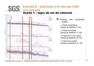 © SGS Multilab Rouen, Yvon Gervaise – CONFERENCE EXPERTISE ET CHIMIE ANALYTIQUE AVANCÉE / ESCOM – 07/02/2014

50

 