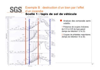 © SGS Multilab Rouen, Yvon Gervaise – CONFERENCE EXPERTISE ET CHIMIE ANALYTIQUE AVANCÉE / ESCOM – 07/02/2014

51

 