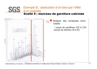 © SGS Multilab Rouen, Yvon Gervaise – CONFERENCE EXPERTISE ET CHIMIE ANALYTIQUE AVANCÉE / ESCOM – 07/02/2014

52

 