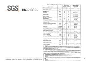 BIODIESEL

© SGS Multilab Rouen, Yvon Gervaise – CONFERENCE EXPERTISE ET CHIMIE ANALYTIQUE AVANCÉE / ESCOM – 07/02/2014

65

 