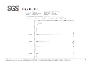 BIODIESEL

© SGS Multilab Rouen, Yvon Gervaise – CONFERENCE EXPERTISE ET CHIMIE ANALYTIQUE AVANCÉE / ESCOM – 07/02/2014

66

 