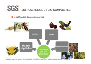 BIO-PLASTIQUES ET BIO-COMPOSITES
4 catégories d’agro-ressources

Amidon

Huiles
végétales

Sucre

Lignocellulose

Synthèse
des bioplastiques

© SGS Multilab Rouen, Yvon Gervaise – CONFERENCE EXPERTISE ET CHIMIE ANALYTIQUE AVANCÉE / ESCOM – 07/02/2014

69

 