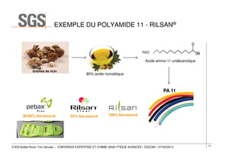 EXEMPLE DU POLYAMIDE 11 - RILSAN®

NH2
Acide amino-11 undécanoïque
Graines de ricin

85% acide ricinoléique

PA 11

20/90% bio-sourcé

52% bio-sourcé

100% bio-sourcé

© SGS Multilab Rouen, Yvon Gervaise – CONFERENCE EXPERTISE ET CHIMIE ANALYTIQUE AVANCÉE / ESCOM – 07/02/2014

70

 