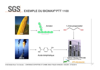 EXEMPLE DU BIOMAX® PTT 1100

Amidon

1,3 bio-propanediol

Maïs

Acide téréphtalique
Pétrole

37% bio-sourcé
© SGS Multilab Rouen, Yvon Gervaise – CONFERENCE EXPERTISE ET CHIMIE ANALYTIQUE AVANCÉE / ESCOM – 07/02/2014

71

 