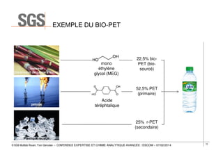 EXEMPLE DU BIO-PET

mélasse
(co-produit de canne à sucre)

mono
éthylène
glycol (MEG)

22,5% bioPET (biosourcé)

52,5% PET
(primaire)
pétrole

Acide
téréphtalique

25% r-PET
(secondaire)
Plastique recyclé
© SGS Multilab Rouen, Yvon Gervaise – CONFERENCE EXPERTISE ET CHIMIE ANALYTIQUE AVANCÉE / ESCOM – 07/02/2014

72

 