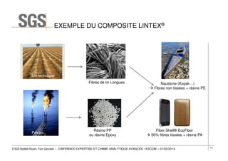 EXEMPLE DU COMPOSITE LINTEX®

Lin technique
Fibres de lin Longues

Pétrole

Résine PP
ou résine Epoxy

Nautisme (Kayak…)
Fibres non tissées + résine PE

Fiber Shell® EcoFiber
50% fibres tissées + résine PA

© SGS Multilab Rouen, Yvon Gervaise – CONFERENCE EXPERTISE ET CHIMIE ANALYTIQUE AVANCÉE / ESCOM – 07/02/2014

73

 