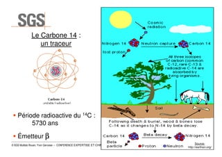 Le Carbone 14 :
un traceur

Période radioactive du 14C :
5730 ans
Émetteur β
© SGS Multilab Rouen, Yvon Gervaise – CONFERENCE EXPERTISE ET CHIMIE ANALYTIQUE AVANCÉE / ESCOM – 07/02/2014

Source:74
http://earthsci.org/

 