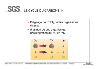 LE CYCLE DU CARBONE 14

• Piégeage du 14CO2 par les organismes
vivants
• A la mort de ces organismes,
désintégration du 14C en 14N

© SGS Multilab Rouen, Yvon Gervaise – CONFERENCE EXPERTISE ET CHIMIE ANALYTIQUE AVANCÉE / ESCOM – 07/02/2014

Source:75
http://earthsci.org/

 