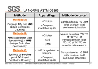 LA NORME ASTM-D6866
Méthode

Appareillage

Méthode de calcul

Méthode A:

- Oxidizer

Comparaison au 14C SRM
acide oxalique, traité
comme un échantillon

Piégeage CO2 puis LSC
(Liquid Scintillation
Counting)

Méthode B:
AMS (Accelerator Mass
Spectrometry) + IRMS
(Isotope Ratio Mass
Spectrometry)

Méthode C:
Synthèse de benzène
puis LSC (Liquid
Scintillation Counting)

- Compteur
scintillation liquide
- Oxidizer
- AMS
- IRMS
- Unité de synthèse de
benzène
- Compteur
scintillation liquide

Mesure des ratios 14C/ 12C
et 13C/ 12C et
comparaison aux ratios
14C/ 12C et 13C/ 12C de
matériaux de référence
Comparaison au 14C SRM
acide oxalique, traité
comme un échantillon

© SGS Multilab Rouen, Yvon Gervaise – CONFERENCE EXPERTISE ET CHIMIE ANALYTIQUE AVANCÉE / ESCOM – 07/02/2014

76

 