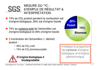 MESURE DU 14C :
EXEMPLE DE RÉSULTAT &
INTERPRÉTATION
74% du CO2 produit pendant la combustion est
d’origine biologique, 26% est d’origine fossile
74% du carbone total de l’échantillon est
d’origine biologique et 26% d’origine fossile

26%
Fossil

74%

Biomass

L’incinération de l’échantillon (~ déchet)
produit :
26% de CO2 créé
74% de CO2 bioressourçable

D’origine biologique ≠
biodégradable

Indique la proportion
de carbone d’origine
biologique et d’origine
pétrochimique

© SGS Multilab Rouen, Yvon Gervaise – CONFERENCE EXPERTISE ET CHIMIE ANALYTIQUE AVANCÉE / ESCOM – 07/02/2014

79

 
