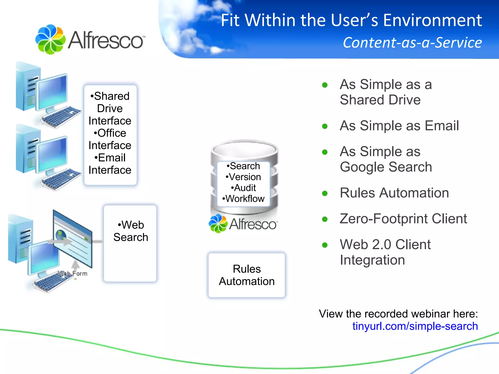Fit Within the User’s Environment Content-as-a-Service As Simple as a Shared Drive As Simple as Email As Simple as Google Search Rules Automation Zero-Footprint Client Web 2.0 Client Integration Web Search Shared Drive Interface Office Interface Email Interface Search Version Audit Workflow View the recorded webinar here: tinyurl.com/simple-search Rules Automation 