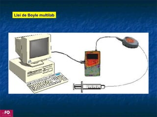 Llei de Boyle multilab
 