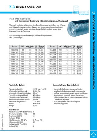 7.3      FLEXIBLE SCHLÄUCHE

                                                                                                                                                  7.3




                                                                                                                                                  ROHRVERBINDUNGEN UND - MONTAGE, FLEXIBLE SCHLÄUCHE
                           7.3.8 MEZ-ISODEC 25
                                 mit thermischer Isolierung (Aluminiumlaminat/Glasfaser)

                           Thermisch isolierter Schlauch um Kondensatbildung zu verhindern und Wärme-
                           und Kälteverlust zu vermindern. Besteht aus einem Aluminiumlaminat-Innen-
                           schlauch, thermisch isoliert mit einer Glaswollschicht und mit einem glas-
                           faserverstärkten Außenmantel.

                           - zur Isolierung in Luftaufbereitungs- und Belüftungssystemen
                           - für Klimaanlagen




                              Art.-Nr.     NW     Isolierstärke VPE   Gewicht        Art.-Nr.       NW     Isolierstärke VPE   Gewicht
                                                       mm        m     kg/m                                     mm        m     kg/m
                             1044/082      182         25       10    0,440         1044/203       203         25       10     0,780
                             1044/102      102         25       10    0,450         1044/229       229         25       10     0,880
                             1044/112      112         25       10    0,460         1044/254       254         25       10     0,970
                             1044/115      115         25       10    0,470         1044/280       280         25       10     1,150
                             1044/120      120         25       10    0,490         1044/305       305         25       10     1,260
                             1044/127      127         25       10    0,500         1044/315       315         25       10     1,400
                             1044/133      133         25       10    0,520         1044/356       356         25       10     1,580
                             1044/140      140         25       10    0,540         1044/380       380         25       10     1,680
                             1044/152      152         25       10    0,570         1044/406       406         25       10     1,880
                             1044/160      160         25       10    0,600         1044/457       457         25       10     2,080
                             1044/180      180         25       10    0,690         1044/508       508         25       10     2,300




                           Technische Daten:                                               Eigenschaft und Beständigkeit:

                           Temperaturbereich:               - 30°C bis +140°C              - statische Entladungen werden verhindert
                           Maximaler Betriebsdruck:         2.500 PA                       - gute Beständigkeit gegen viele Lösungsmittel
                           Maximale Luftgeschwindigkeit:    25 m/s                         - mäßige Beständigkeit gegen Säuren und Basen,
                           Wanddicke Innenschlauch:         45 Mikron                        Beständigkeit nimmt ab, wenn die relative
                           Wanddicke Außenmantel:           31 Mikron                        Luftfeuchtigkeit der zu transportierenden Luft mit
                           Drahtabstand Innenschlauch:      36 mm                            Chemikalien zunimmt
                           Minimaler Biegeradius:           0,54 x Ø                       - nicht geeignet für die Abführung von
                           Farbe:                           Aluminium                        Verbrennungsgasen
                           Länge:                           10 m

                           Brandklassen
                           Niederlande (NEN 6065/6066)      1
                           Deutschland (DIN 4102)           B2
Alle Angaben ohne Gewähr




                           Frankreich (CSTB)                M1
                           Schweiz (BKZ)                    -
                           Großbritannien (BS 476)          6, 7 und 20
                           Österreich (B3800)               B1
                           Schweden (SP Fire 106)           -
                           Italien (CSI)                    1
 