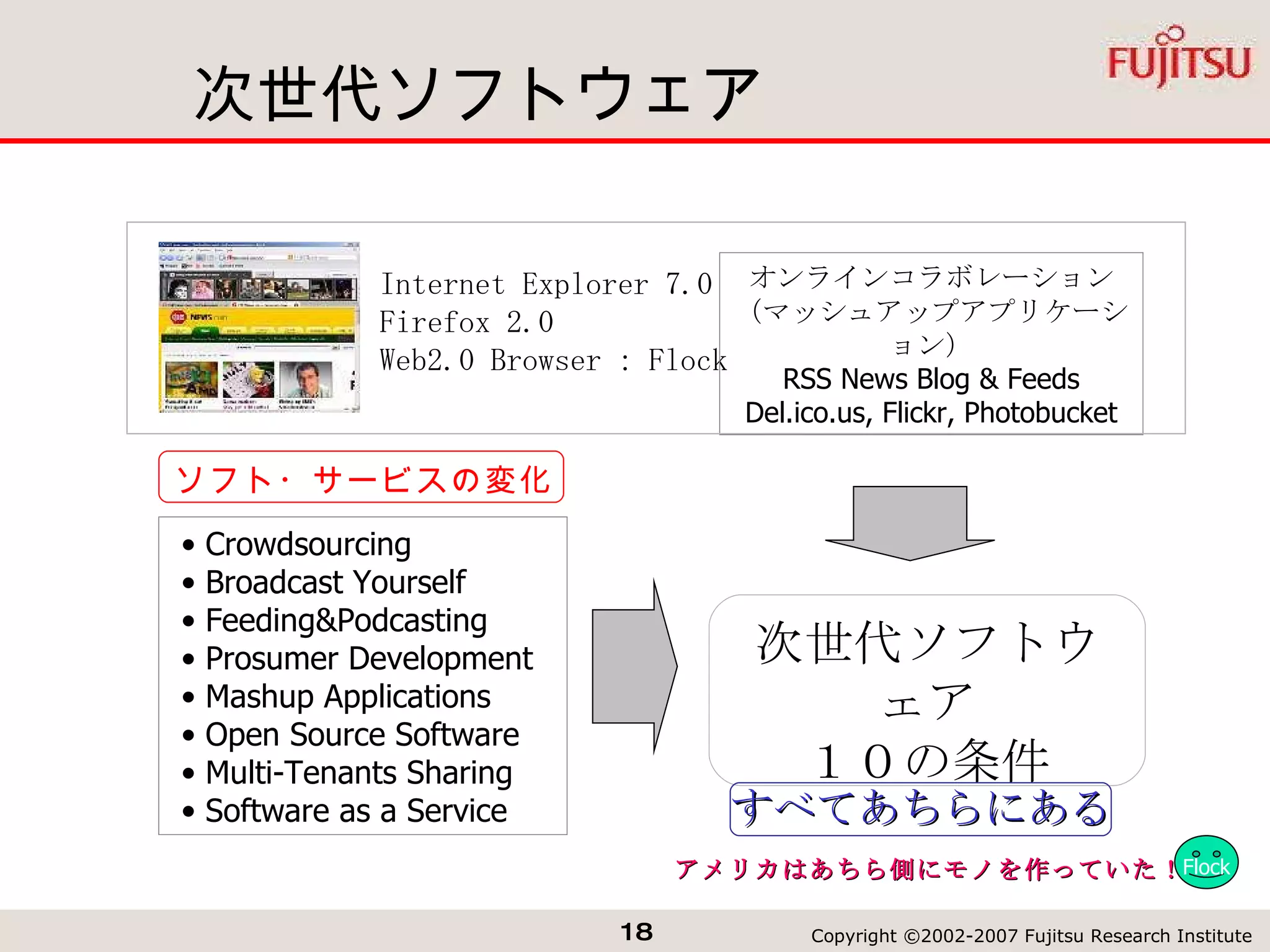 次世代ソフトウェア Flock Internet Explorer 7.0 Firefox 2.0 Web2.0 Browser ： Flock オンラインコラボレーション （マッシュアップアプリケーション） RSS News Blog & Feeds Del.ico.us, Flickr, Photobucket Crowdsourcing Broadcast Yourself Feeding&Podcasting Prosumer Development Mashup Applications Open Source Software Multi-Tenants Sharing Software as a Service 次世代ソフトウェア １０の条件 すべてあちらにある ソフト・サービスの変化 アメリカはあちら側にモノを作っていた！ 