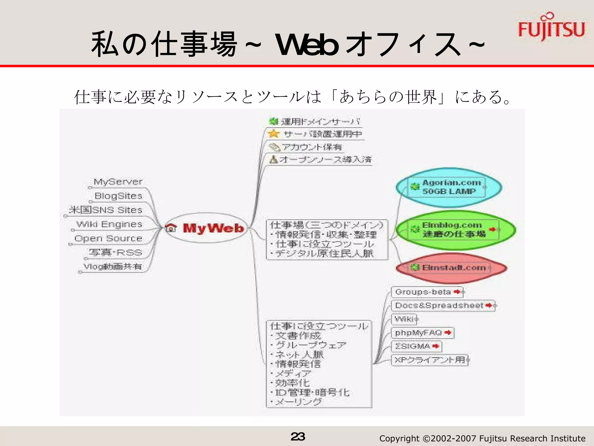 私の仕事場～ Web オフィス～ 仕事に必要なリソースとツールは「あちらの世界」にある。 