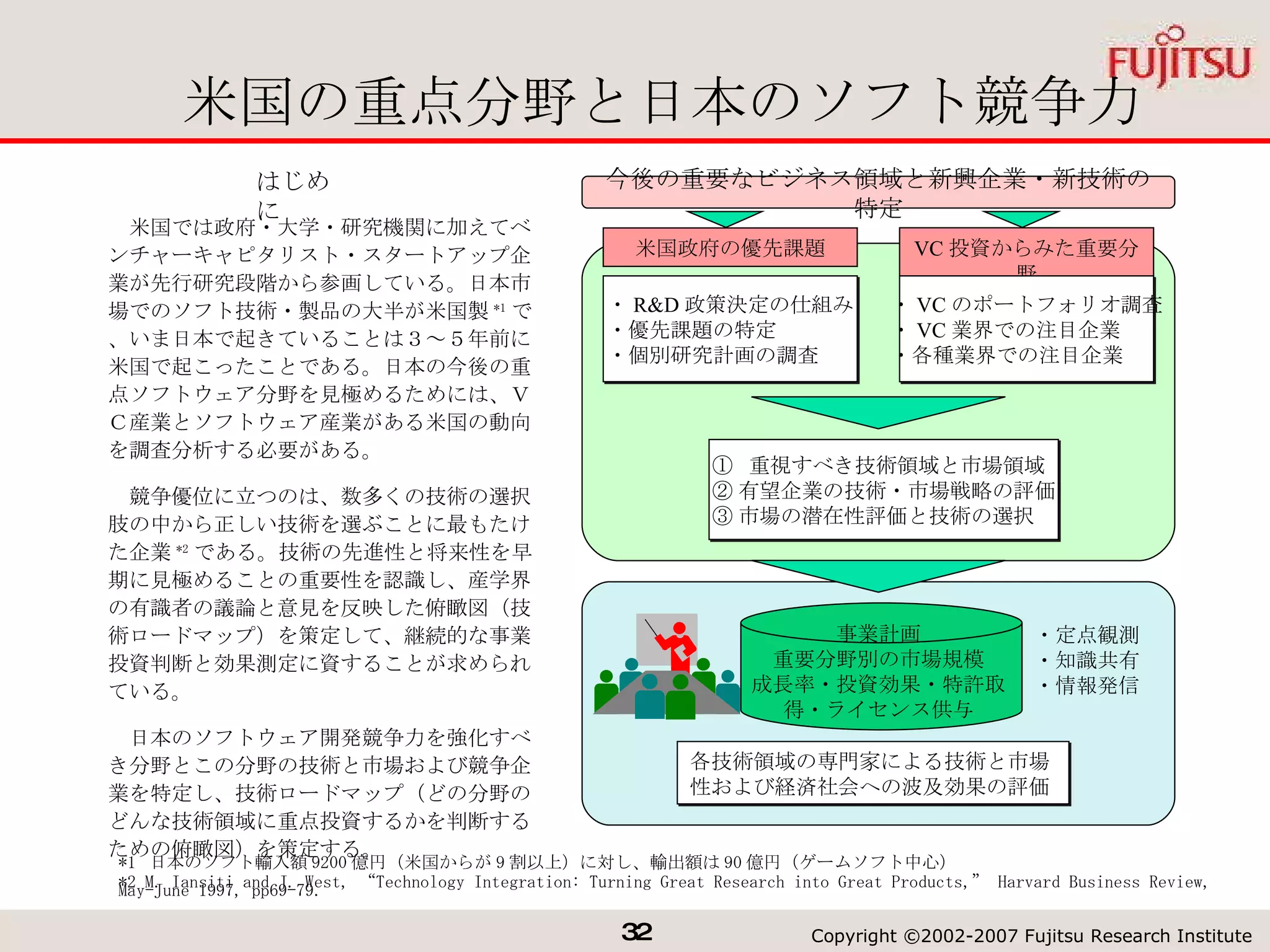 米国の重点分野と日本のソフト競争力 *1  日本のソフト輸入額 9200 億円（米国からが 9 割以上）に対し、輸出額は 90 億円（ゲームソフト中心） *2 M. Iansiti and J. West, “Technology Integration: Turning Great Research into Great Products,” Harvard Business Review, May-June 1997, pp69-79. ①  重視すべき技術領域と市場領域 ② 有望企業の技術・市場戦略の評価 ③ 市場の潜在性評価と技術の選択 ・定点観測 ・知識共有 ・情報発信 各技術領域の専門家による技術と市場性および経済社会への波及効果の評価 今後の重要なビジネス領域と新興企業・新技術の特定 　米国では政府・大学・研究機関に加えてベンチャーキャピタリスト・スタートアップ企業が先行研究段階から参画している。日本市場でのソフト技術・製品の大半が米国製 *1 で、いま日本で起きていることは３～５年前に米国で起こったことである。日本の今後の重点ソフトウェア分野を見極めるためには、ＶＣ産業とソフトウェア産業がある米国の動向を調査分析する必要がある。 　競争優位に立つのは、数多くの技術の選択肢の中から正しい技術を選ぶことに最もたけた企業 *2 である。技術の先進性と将来性を早期に見極めることの重要性を認識し、産学界の有識者の議論と意見を反映した俯瞰図（技術ロードマップ）を策定して、継続的な事業投資判断と効果測定に資することが求められている。 　日本のソフトウェア開発競争力を強化すべき分野とこの分野の技術と市場および競争企業を特定し、技術ロードマップ（どの分野のどんな技術領域に重点投資するかを判断するための俯瞰図）を策定する。 はじめに 事業計画 重要分野別の市場規模 成長率・投資効果・特許取得・ライセンス供与 ・ R&D 政策決定の仕組み ・優先課題の特定 ・個別研究計画の調査 米国政府の優先課題 VC 投資からみた重要分野 ・ VC のポートフォリオ調査 ・ VC 業界での注目企業 ・各種業界での注目企業 
