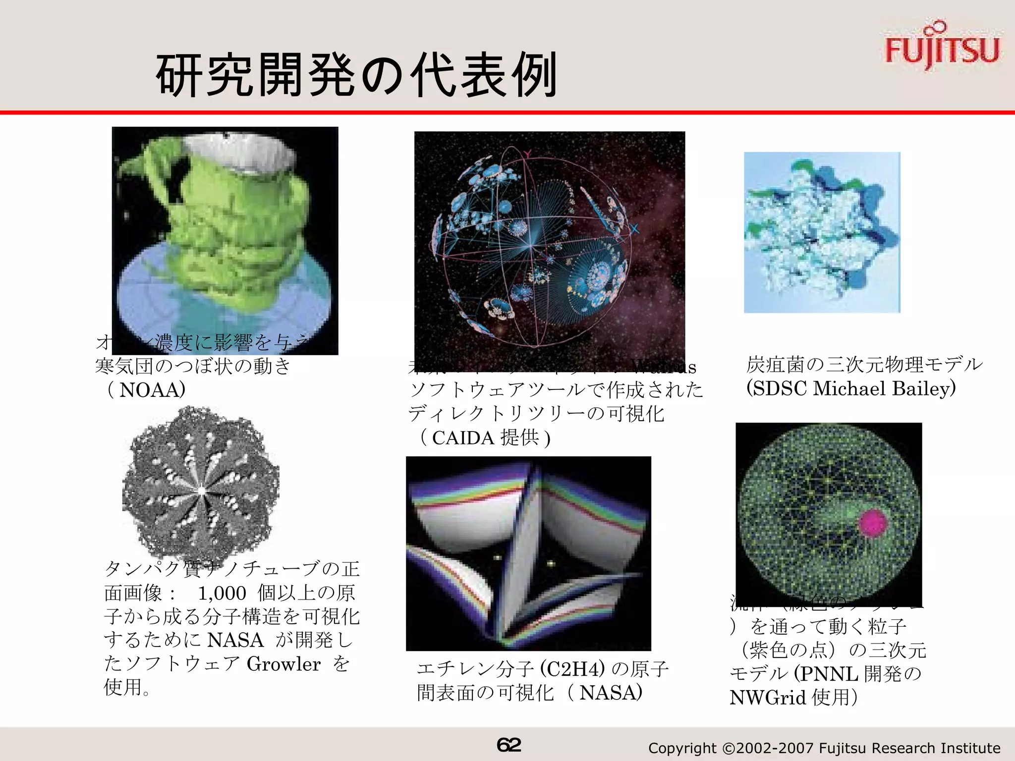 研究開発の代表例 タンパク質ナノチューブの正面画像：  1,000  個以上の原子から成る分子構造を可視化するために NASA  が開発した ソフトウェア Growler  を使用｡ 炭疽菌の三次元物理モデル  (SDSC Michael Bailey) 未来のインターネット： Walrus  ソフトウェアツールで作成されたディレクトリツリーの可視 化（ CAIDA 提供 ) オゾン濃度に影響を与える寒気団のつぼ状の動き（ NOAA) 流体（緑色のメッシュ）を通って動く粒子（紫色の点）の三次元モデル (PNNL 開発の NWGrid 使用） エチレン分子 (C2H4) の原子間表面の可視化（ NASA) 