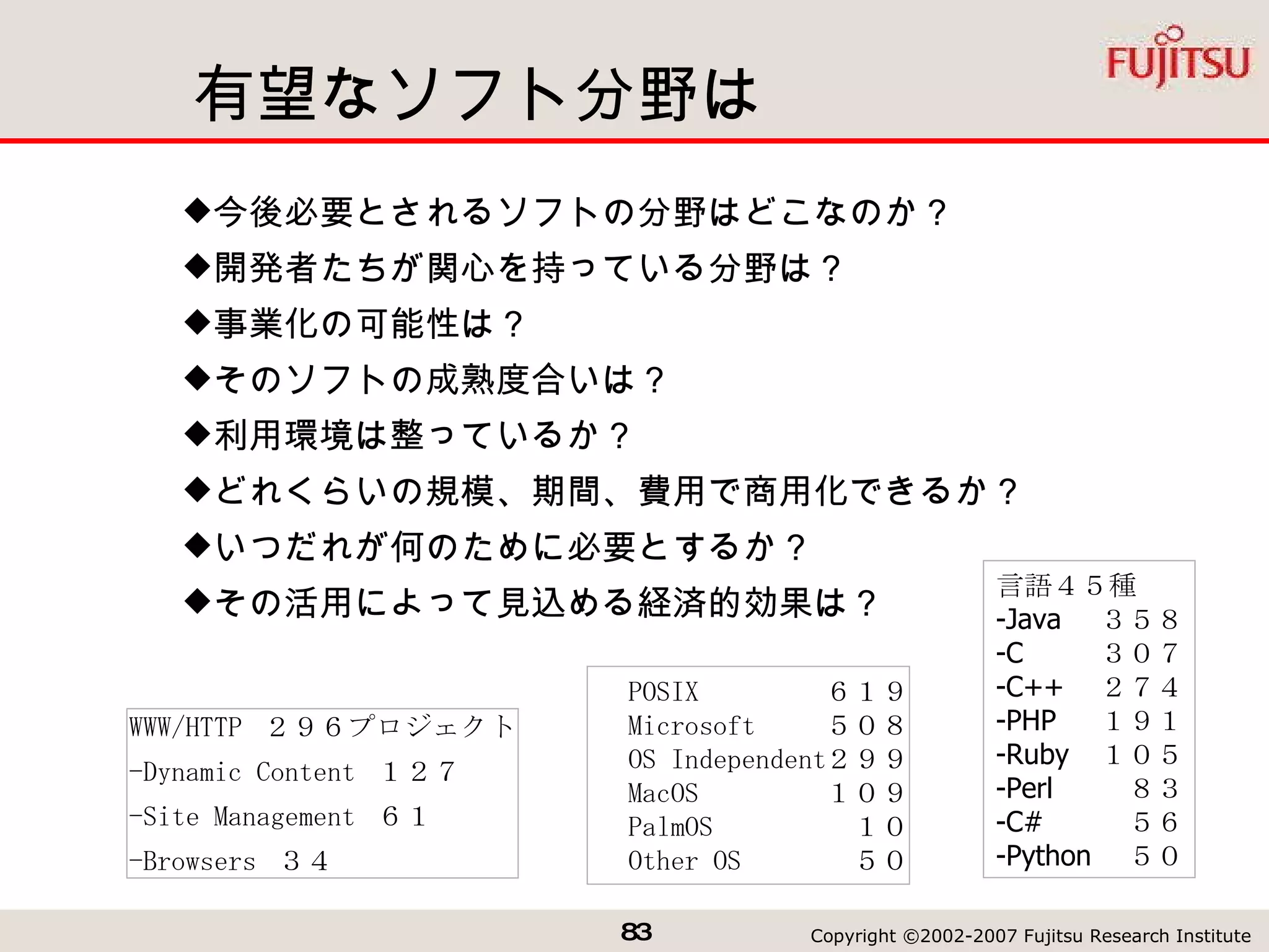 有望なソフト分野は 今後必要とされるソフトの分野はどこなのか？ 開発者たちが関心を持っている分野は？ 事業化の可能性は？ そのソフトの成熟度合いは？ 利用環境は整っているか？ どれくらいの規模、期間、費用で商用化できるか？ いつだれが何のために必要とするか？ その活用によって見込める経済的効果は？ WWW/HTTP  ２９６プロジェクト -Dynamic Content  １２７ -Site Management  ６１ -Browsers  ３４    POSIX    Microsoft    OS Independent   MacOS    PalmOS     Other OS 言語４５種 -Java -C 　 -C++ -PHP -Ruby -Perl -C#  -Python ６１９ ５０８ ２９９ １０９ １０ ５０ ３５８ ３０７ ２７４ １９１ １０５ ８３ ５６ ５０ 