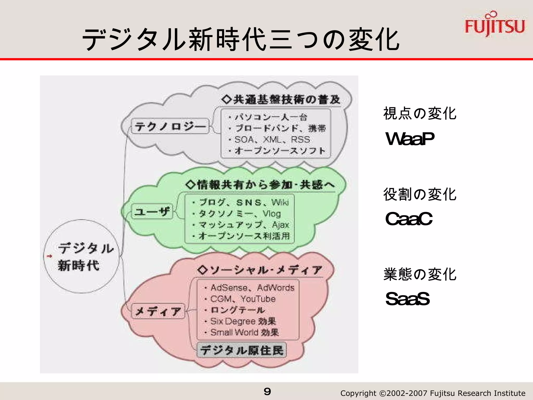 デジタル新時代三つの変化 CaaC SaaS WaaP 視点の変化 役割の変化 業態の変化 