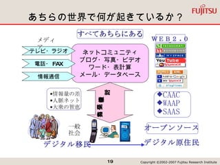 あちらの世界で何が起きているか？ ネットコミュニティ ブログ・写真・ビデオ ワード・表計算 メール・データベース 一般 社会 対話 情報検索 受信･発信 共有･協力 テレビ・ラジオ 電話・ FAX 情報通信 CAAC WAAP SAAS 情報量の差 人脈ネット 大衆の智恵 すべてあちらにある メディア ＷＥＢ２ . ０ オープンソース デジタル原住民 デジタル移民 