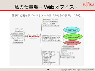 私の仕事場～ Web オフィス～ 仕事に必要なリソースとツールは「あちらの世界」にある。 