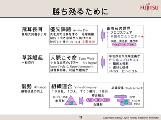 勝ち残るために 飛耳長目 着眼大局着手小局 草莽崛起 一粒百行 優先課題   Action Plan 先を見て仕事をする　地球規模　 HRS ＋小さな箱から抜け出る 社外 1/2  社内 1/4  +1/4 　 人脈こそ命   Team Work 小さな世界のパワー　 Six Degree Inner Circle と Open Community 経営幹部は、松蔭か龍馬か 借勢   Alliance 顧客価値の向上 組織連合   Virtual Company １００社、１万人、１００億円、１兆円 　　　　　 ２割５分 組織変革   World Is Flat  ★ VNA VC NG 国家・資本家・専門家 あちらの世界 ◇ ブロゴスフェア ◇ 米国のコミュニティ ★ 年功序列か成果主義か ビジネスプロセス ★   ◇ 職務と役割 ◇ 適材と研修 ◇ MBO 　ヒトとコト PRM CACM BPM 家長制 KEIRETSU VC IT 人財 合議制 寄合組合 