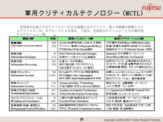軍用クリティカルテクノロジー (MCTL) 　米国軍が必要とするテクノロジーが２０領域に分けてリスト。第 1 ０領域の情報システムテクノロジーは、９グループ１４０項目。下表は、代表的なテクノロジーとその潜在的アプリケーション例。 