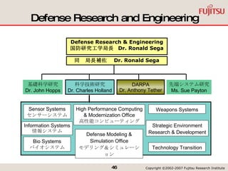 Defense Research and Engineering DARPA Dr. Anthony Tether 科学技術研究 Dr. Charles Holland 基礎科学研究 Dr. John Hopps 先端システム研究 Ms. Sue Payton Defense Research & Engineering 国防研究工学局長  Dr. Ronald Sega 同　局長補佐　 Dr. Ronald Sega Sensor Systems センサーシステム Weapons Systems Bio Systems バイオシステム Information Systems 情報システム High Performance Computing & Modernization Office 高性能コンピューティング Strategic Environment Research & Development Defense Modeling & Simulation Office モデリング＆シミュレーション Technology Transition 