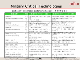 Military Critical Technologies Source: Military Critical Technologies List, DTIC, Rev. March 2002(pp208) Section 10: Information Systems Technology 　１４０件（３６） 85 140 22 Items 8 9 4 Group . Section 18 - Signature Control Technology . Section 19 - Space Systems Technology . Section 20 - Weapons Effects Technology 06 / 2000 Section 17 - Sensors Technology 05 / 2000 Section 16 - Positioning, Navigation, and Time Technology . Section 15 - Nuclear Technology 07 / 2002 Section 14 - Materials and Processing Technology 07 / 2002 Section 13 - Marine Systems Technology 09 / 99 Section 12 - Manufacturing and Fabrication Technology 09 / 2000 Section 11 - Lasers and Optics Technology 05 / 2000 Section 10 - Information Systems Technology . Section 9 - Ground Systems Technology 10 / 2000 Section 8 - Electronics Technology 01 / 2000 Section 7 - Energy Systems Technology 07 / 2002 Section 6 - Directed and Kinetic Energy Technology 02 / 2000 Section 5 - Chemical Technology 10 / 99 Section 4 - Biomedical Technology 07 / 99 Section 3 - Biological Technology 07 / 2002 Section 2 - Armaments and Energetic Materials 07 / 2000 Section 1 - Aeronautics Last Modified MCT Section (pdf) 順法チェック、金融機関、アーカイブ メディア業界　（ 5 ～ 25 年） Tamper-proofing 　 Technology 不法に開封・改ざんされたかを検出 １３ （１） 情報センシング Information Sensing 1.5 Gpixels/sec の動画像（ Game/DVD) 教育訓練、エンターテイメント Graphics Accelerator Technology Virtual Realty Display Technology ２１ （２） 情報の可視化と表現 Visualization&Representation 人的資源の活用、マーケティング改革 プロセス制御、輸送モデリング 人間の行動・意思決定モデリング Discrete Event Simulation ５ （４） モデリングとシミュレーション Modeling and Simulation FBI ：５万件 / 日、 FAR 達成まで 10 ～ 15 年 小型・軽量・低消費電力 金融サービス・ EC アプリ（ 5 ～ 10 年） IC/PC カード、 RF デバイス使用（ 5 ～ 15 年） EFT アプリケーション、著作権保護 科学モデリング、企業活動の OR モデル､ネットワーク・交通・金融市場モデルなど 公開暗号鍵・解読、セキュア通信 (2010~) Internet 上の大規模データベース News/Music/Movies On Demand 74 万箇所を 200Mbps で接続 ($5K-20K) 高速･安価な光通信（ 2004 までに 1/180) MEMS 光スイッチと Petabit Router 、 RFID 商用アプリケーション（例） 指紋識別技術（ FBI ９０％->９８％） WCSs: Wearable Computing Systems １９ （３） 情報管理・制御・運用など Management/Control/Facilities E-Cash トランザクション相互運用性 ECC(Elliptic Curve Cryptography ） RBG 、 HSE 、 Steganography(10 ～ 20 年） １８ （１８） 情報セキュリティ Information Security 大量データの可視化、 HPC （超分散・クラスタマシン）、 QIPC( 量子コンピュータ・通信） ３４ ( ３ ) 情報処理 Information Processing NAS （ Network Attached Storage) 汎用サーバをバイパスし高速化 ５ ( １ ) 情報交換 Information Exchange 24-38 GHz 帯域を使った光ネット接続 ファイバー速度 2.5Gbps(cpu100Gbps) UWB(Ultra Widw Band) 通信 ２５ ( ４ ) 情報通信 Information Communications 開発テクノロジー（例） 件数 機能分野 
