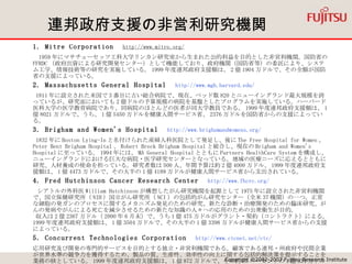 連邦政府支援の非営利研究機関 1. Mitre Corporation 　 http://www.mitre.org/    1959 年にマサチューセッツ工科大学リンカン研究室から生まれた公的利益を目的とした非営利機関。国防省の FFRDC （政府出資による研究開発センター）として機能しており、政府機関（国防省等）の委託により、システム工学、情報技術等の研究を実施している。 1999 年度連邦政府支援額は、 2 億 1904 万ドルで、その全額が国防省の支援によっている。 2. Massachusetts General Hospital 　 http://www.mgh.harvard.edu/   1811 年に設立された米国で 3 番目に古い総合病院で、現在、ベッド数 820 とニューイングランド最大規模を誇っているが、研究面においても 2 億ドルの予算規模の病院を基盤としたプログラムを実施している。ハーバード医科大学の医学教育病院であり、同病院のほとんどの医者が同大学教員である。 1999 年度連邦政府支援額は、 1 億 8021 万ドルで、うち、 1 億 5450 万ドルを健康人間サービス省、 2376 万ドルを国防省からの支援によっている。 3. Brigham and Women's Hospital 　 http://www.brighamandwomens.org/   1832 年に Boston Lying-In と名付けられた産婦人科医院として発足し、後に The Free Hospital for Women 、 Peter Bent Brigham Hospital 、 Robert Breck Brigham Hospital と統合し、現在の Brigham and Women's Hospital に至っている。 1994 年には、 MA General Hospital とともに Partners HealthCare System を構成し、ニューイングランドにおける巨大な病院・医学研究センターとなっている。地域の医療ニーズに応えるとともに研究、人材養成の使命を担っている。研究者数は 500 人、年間予算は約 2 億 4000 万ドル、 1999 年度連邦政府支援額は、 1 億 4473 万ドルで、その大半の 1 億 4189 万ドルが健康人間サービス省から支出されている。 4. Fred Hutchinson Cancer Research Center 　 http://www.fhcrc.org/   シアトルの外科医 William Hutchinson が構想したがん研究機関を起源として 1975 年に設立された非営利機関で、国立保健研究所（ NIH ）国立がん研究所（ NCI ）の包括的がん研究センター（全米 37 機関）の一つ。正常な細胞の発ガンのプロセスに関するメカニズム発見のための研究、新たな診断・治療開発のための臨床研究、がんの発病やがんによる死亡を減少させるための新たな知識の人々への応用のための公衆衛生が目的。  収入は 2 億 2367 万ドル（ 2000 年 6 月末）で、うち 1 億 475 万ドルがグラント・契約（コントラクト）による。 1999 年度連邦政府支援額は、 1 億 3504 万ドルで、その大半の 1 億 3398 万ドルが健康人間サービス省からの支援によっている。 5. Concurrent Technologies Corporation 　 http://www.ctcnet.net/ctc/ 応用研究及び開発の専門的サービスを目的とする独立・非営利機関である。顧客である連邦・州政府や民間企業が世界水準の競争力を獲得するため、製品の質、生産性、効率性の向上に関する包括的解決策を提示することを業務の核としている。 1999 年度連邦政府支援額は、 1 億 872 万ドルで、その約 95 パーセントの 1 億 334 万ドルが国防省、残りをエネルギー省と環境保護庁からの支援によっている。 