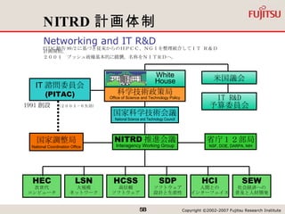 NITRD 計画体制 IT 諮問委員会 (PITAC) 科学技術政策局 Office of Science and Technology Policy 国家科学技術会議 National Science and Technology Council NITRD 推進会議 Interagency Working Group 省庁１２部局 NSF, DOE, DARPA, NIH 国家調整局 National Coordination Office HEC 次世代 コンピュータ LSN 大規模 ネットワーク HCSS 高信頼 ソフトウェア HCI 人間との インターフェイス SDP ソフトウェア 設計と生産性 SEW 社会経済への 普及と人材開発 White House PITAC 勧告 99/2 に基づき従来からのＨＰＣＣ、ＮＧＩを整理統合してＩＴ Ｒ＆Ｄ計画開始。 ２００１　ブッシュ政権基本的に踏襲。名称をＮＩＴＲＤへ。 Networking and IT R&D 1991 創設　 （２００３ - ６失効） 米国議会 IT R&D 予算委員会 