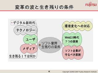 変革の波と生き残りの条件 