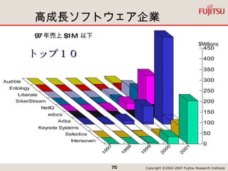 高成長ソフトウェア企業 トップ１０ $Millions 97 年売上 $1M  以下 