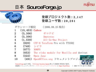日本  SourceForge.jp 登録プロジェクト数 :  2,147   登録ユーザ数 :  20,281   ダウンロード順位　　（ 2006.08.25 現在） 1    (15,453) Cabos 2    (3,306)   ギコナビ 3    (3,306)   Amateras 4    (1,539)   All-In-One Project 5    (820)   UTF-8  TeraTerm  Pro with TTSSH2 6    (748)   シイラ 7    (677)   XOOPS 8    (653)   The risky module for  Mozilla  and  derivat 9    (522)   Open Jane 10    (491)   OpenOffice .org  ドキュメントプロジェクト   SourceForge .net 日本版。 VA Linux Systems Japan ( 株 ) の OSDN 事業部が運営。 OSDN コミュニティサイト： スラッシュドット・ジャパン と Open Tech Press 　（  2001 年 5 月 28 日に開設）  