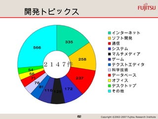 開発トピックス ２１４７件 