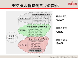 デジタル新時代三つの変化 CaaC SaaS WaaP 視点の変化 役割の変化 業態の変化 
